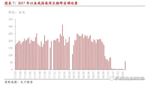 2019年中央一号文件对农产品市场影响解读