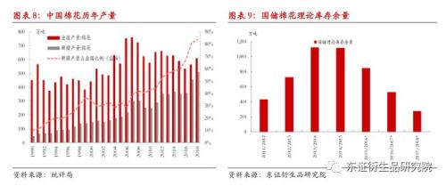 2019年中央一号文件对农产品市场影响解读