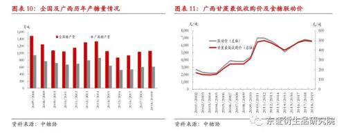 2019年中央一号文件对农产品市场影响解读