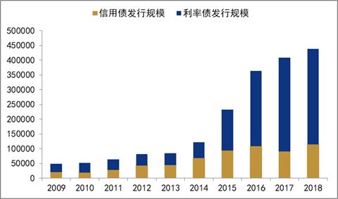 2019经济运行特点_2018年宏观经济运行分析与2019年展望(2)