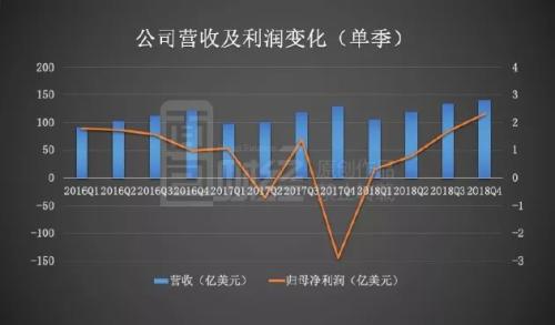 联想集团市值多少 one_20190222070625449.jpg
