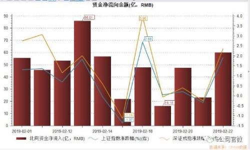1787亿！北上资金周成交量创历史新高，狙击粤港澳大湾区概念