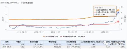 1787亿！北上资金周成交量创历史新高，狙击粤港澳大湾区概念