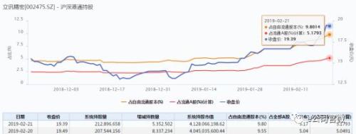 1787亿！北上资金周成交量创历史新高，狙击粤港澳大湾区概念