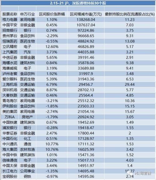 1787亿！北上资金周成交量创历史新高，狙击粤港澳大湾区概念