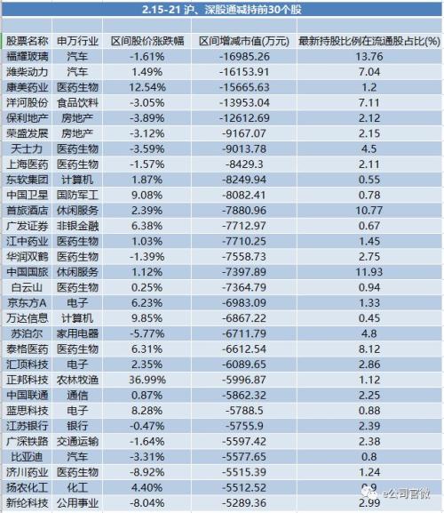 1787亿！北上资金周成交量创历史新高，狙击粤港澳大湾区概念