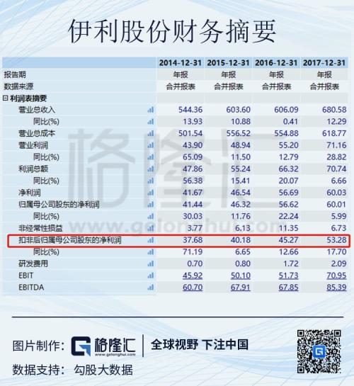 错过了猪周期，奶周期过来看下？