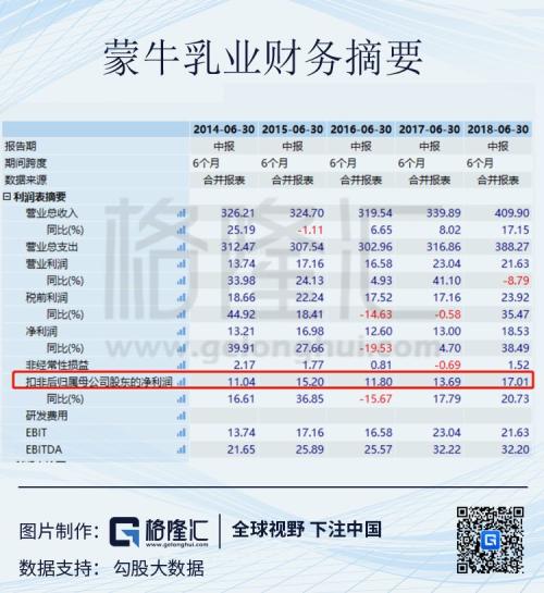 错过了猪周期，奶周期过来看下？