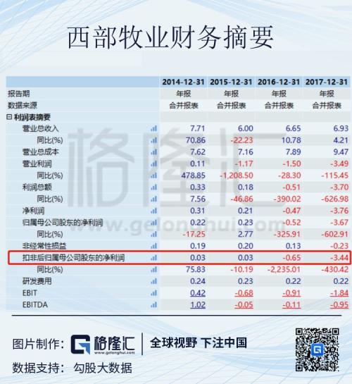 错过了猪周期，奶周期过来看下？
