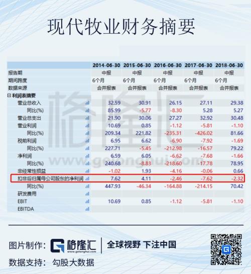 错过了猪周期，奶周期过来看下？