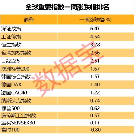 2019年第四季度经济_...国 2016-2019各季度经济增速-泰国房产2019年释放出哪些信号,值...(3)