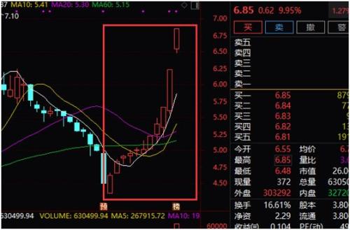 这波大涨成色遇考？多家公司集中提示风险，翻倍牛股竟连续7年扣非亏损，一些股东还趁势减持
