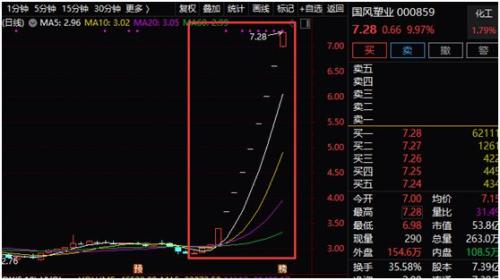 这波大涨成色遇考？多家公司集中提示风险，翻倍牛股竟连续7年扣非亏损，一些股东还趁势减持