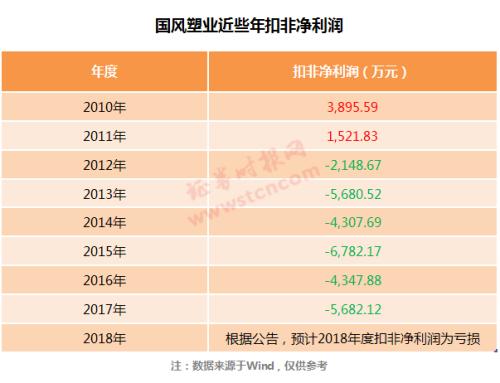 这波大涨成色遇考？多家公司集中提示风险，翻倍牛股竟连续7年扣非亏损，一些股东还趁势减持