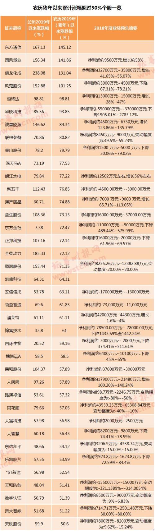 这波大涨成色遇考？多家公司集中提示风险，翻倍牛股竟连续7年扣非亏损，一些股东还趁势减持