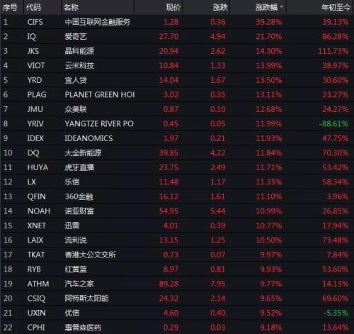 习近平周末对金融业讲话，让A股再燃一把火？连涨七周，A股已创27年最好开年表现，美股中概也涨嗨