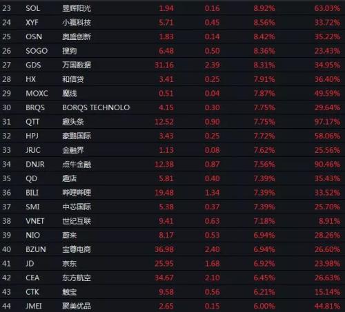 习近平周末对金融业讲话，让A股再燃一把火？连涨七周，A股已创27年最好开年表现，美股中概也涨嗨