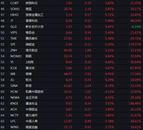 习近平周末对金融业讲话，让A股再燃一把火？连涨七周，A股已创27年最好开年表现，美股中概也涨嗨