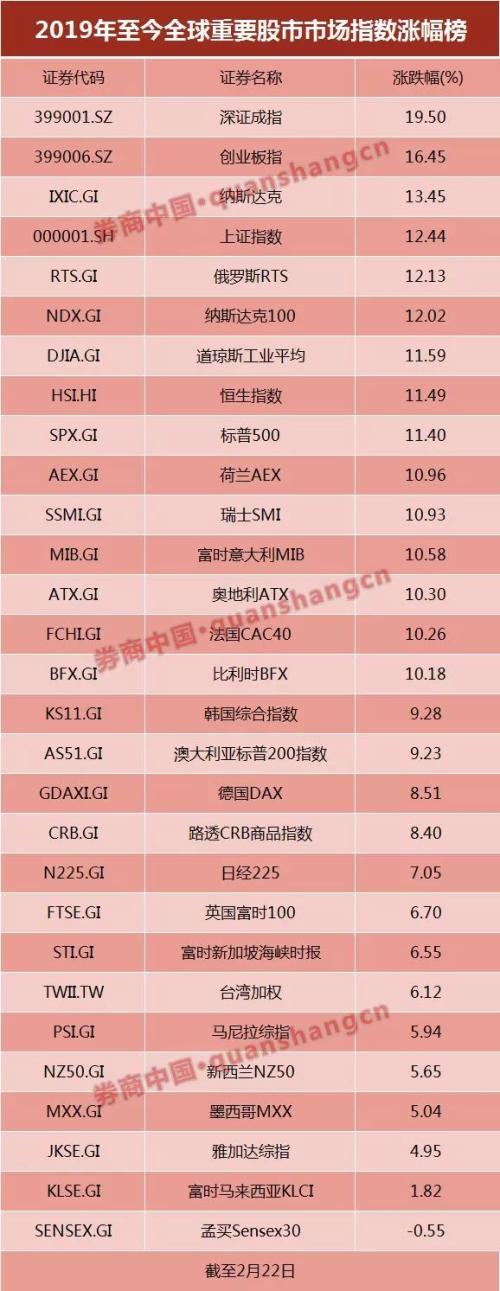 习近平周末对金融业讲话，让A股再燃一把火？连涨七周，A股已创27年最好开年表现，美股中概也涨嗨