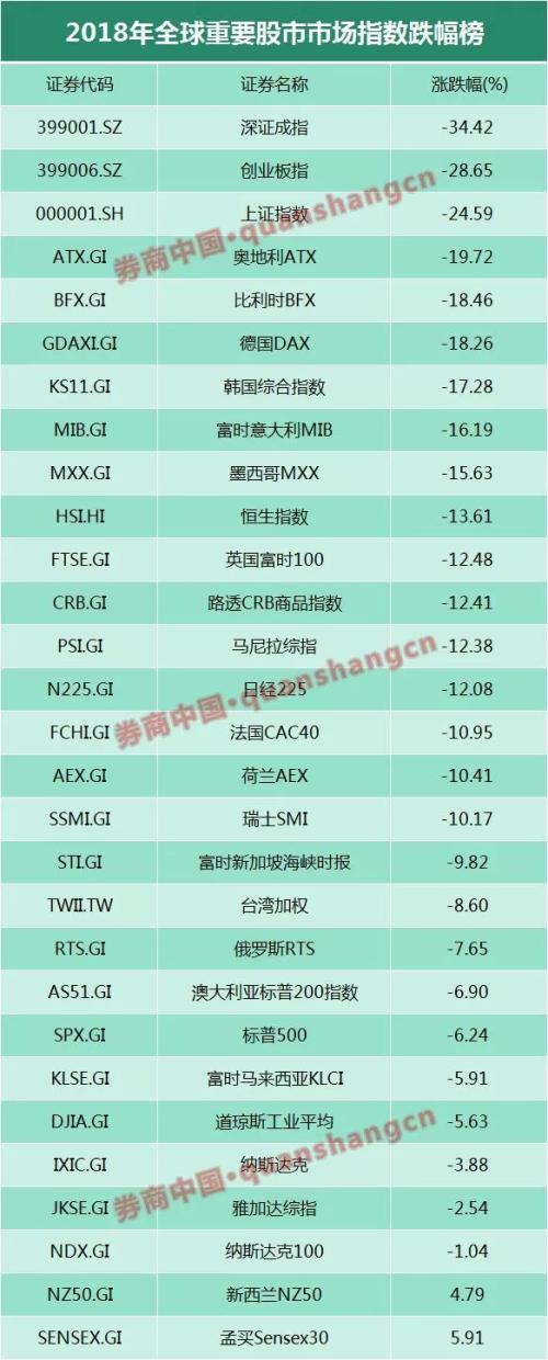 习近平周末对金融业讲话，让A股再燃一把火？连涨七周，A股已创27年最好开年表现，美股中概也涨嗨