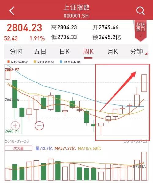 习近平周末对金融业讲话，让A股再燃一把火？连涨七周，A股已创27年最好开年表现，美股中概也涨嗨