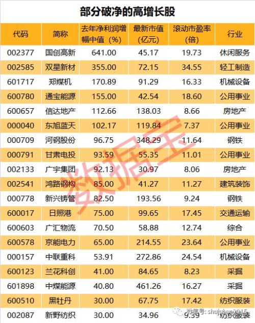 牛市的味道？反弹以来近半破净股消失，银行股仍是破净重灾区