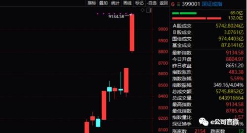 A股集齐6大牛市特征!27年最好开局,股民人均赚5万,证监会最新表态来了