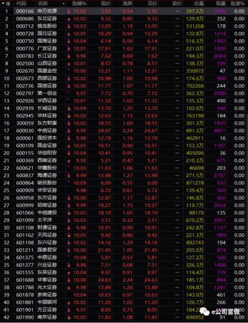 A股集齐6大牛市特征!27年最好开局,股民人均赚5万,证监会最新表态来了