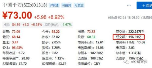 A股集齐6大牛市特征!27年最好开局,股民人均赚5万,证监会最新表态来了