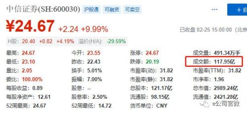 A股集齐6大牛市特征!27年最好开局,股民人均赚5万,证监会最新表态来了