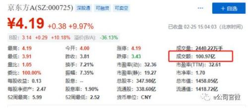 A股集齐6大牛市特征!27年最好开局,股民人均赚5万,证监会最新表态来了