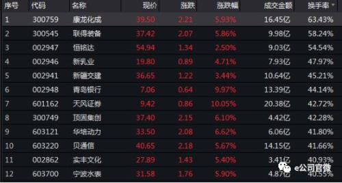 A股集齐6大牛市特征!27年最好开局,股民人均赚5万,证监会最新表态来了