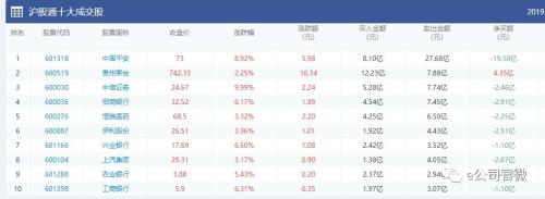 A股集齐6大牛市特征!27年最好开局,股民人均赚5万,证监会最新表态来了