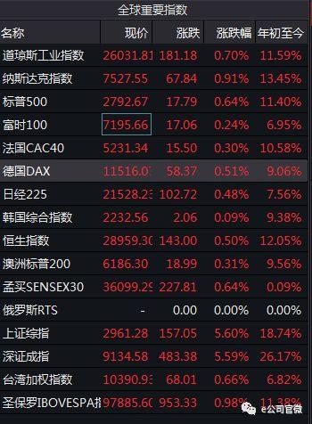 A股集齐6大牛市特征!27年最好开局,股民人均赚5万,证监会最新表态来了