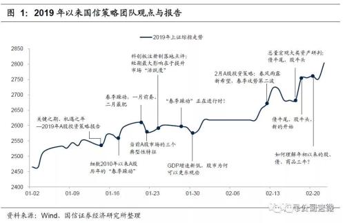 A股集齐6大牛市特征!27年最好开局,股民人均赚5万,证监会最新表态来了