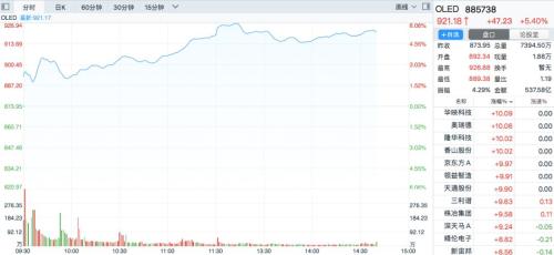 A股牛牛牛，成交破万亿！开年已大涨19%全球第一，这个板块全涨停