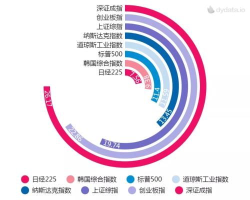 A股牛牛牛，成交破万亿！开年已大涨19%全球第一，这个板块全涨停