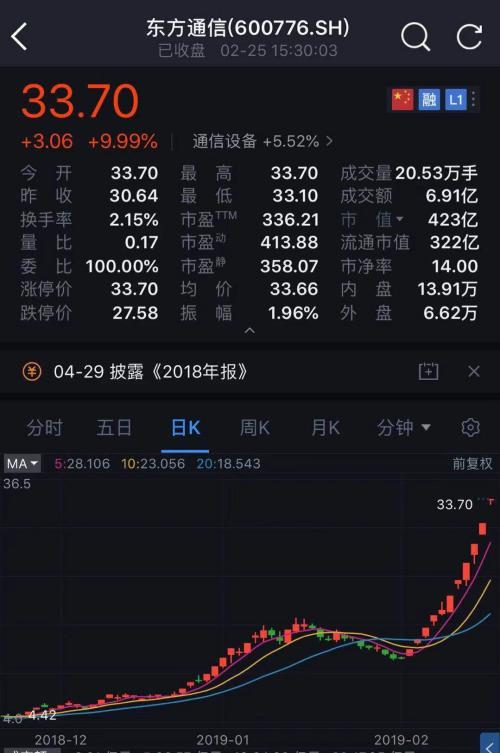 突发!证监会紧急出手:散户请防范风险!除了A股,更有1天暴涨200倍期权刷屏