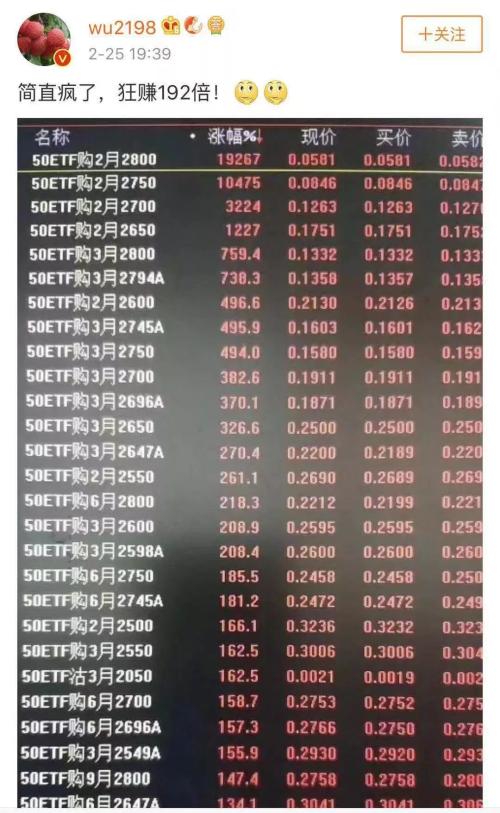 突发!证监会紧急出手:散户请防范风险!除了A股,更有1天暴涨200倍期权刷屏