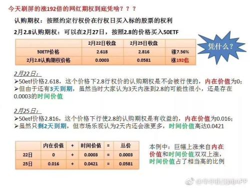 突发!证监会紧急出手:散户请防范风险!除了A股,更有1天暴涨200倍期权刷屏