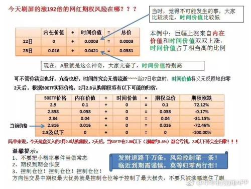 突发!证监会紧急出手:散户请防范风险!除了A股,更有1天暴涨200倍期权刷屏