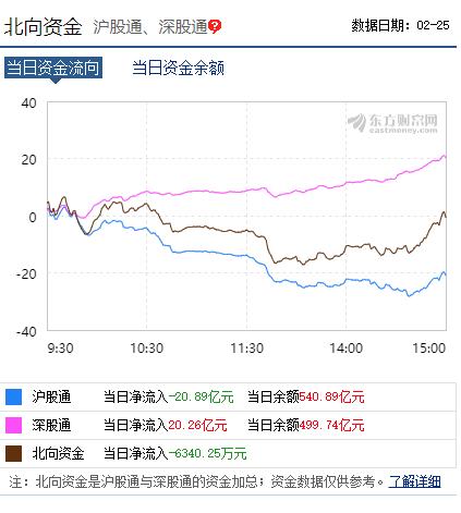 A股成交1万亿！最火不是股票而是ta:猛涨36%,T+0还无涨跌限制！北上资金却减持了