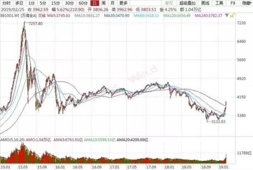 A股“炸了”，证监会紧急出手，意义非同寻常