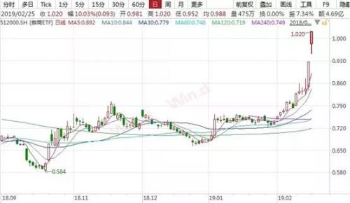 A股“炸了”，证监会紧急出手，意义非同寻常