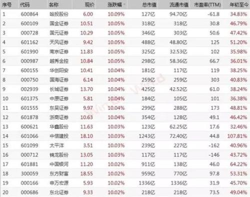 A股“炸了”，证监会紧急出手，意义非同寻常