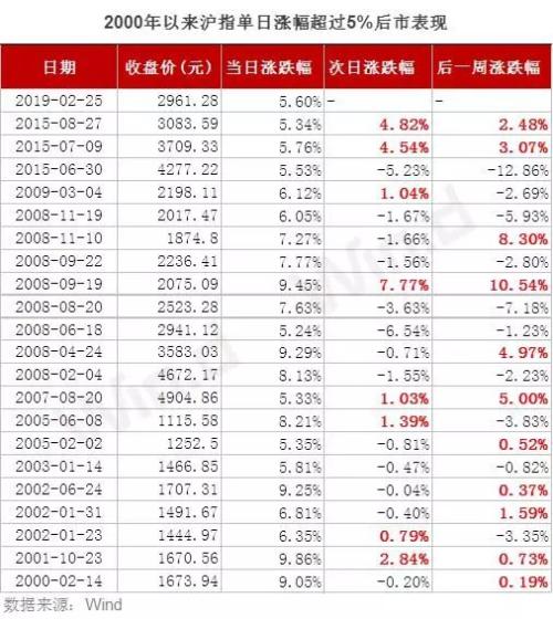 A股“炸了”，证监会紧急出手，意义非同寻常