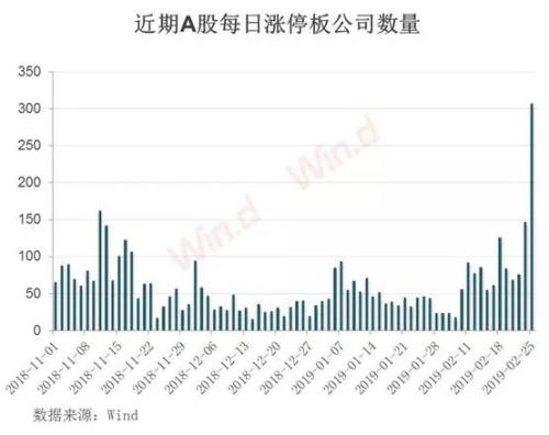 A股“炸了”，证监会紧急出手，意义非同寻常