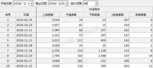 A股“炸了”，证监会紧急出手，意义非同寻常