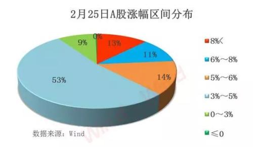 A股“炸了”，证监会紧急出手，意义非同寻常