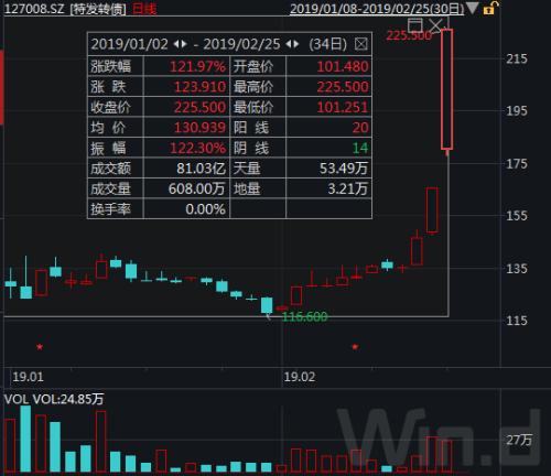 A股“炸了”，证监会紧急出手，意义非同寻常